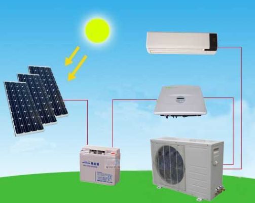 Solar Power Air Conditioners