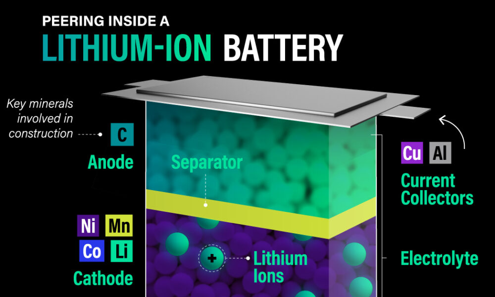 Lithium Battery